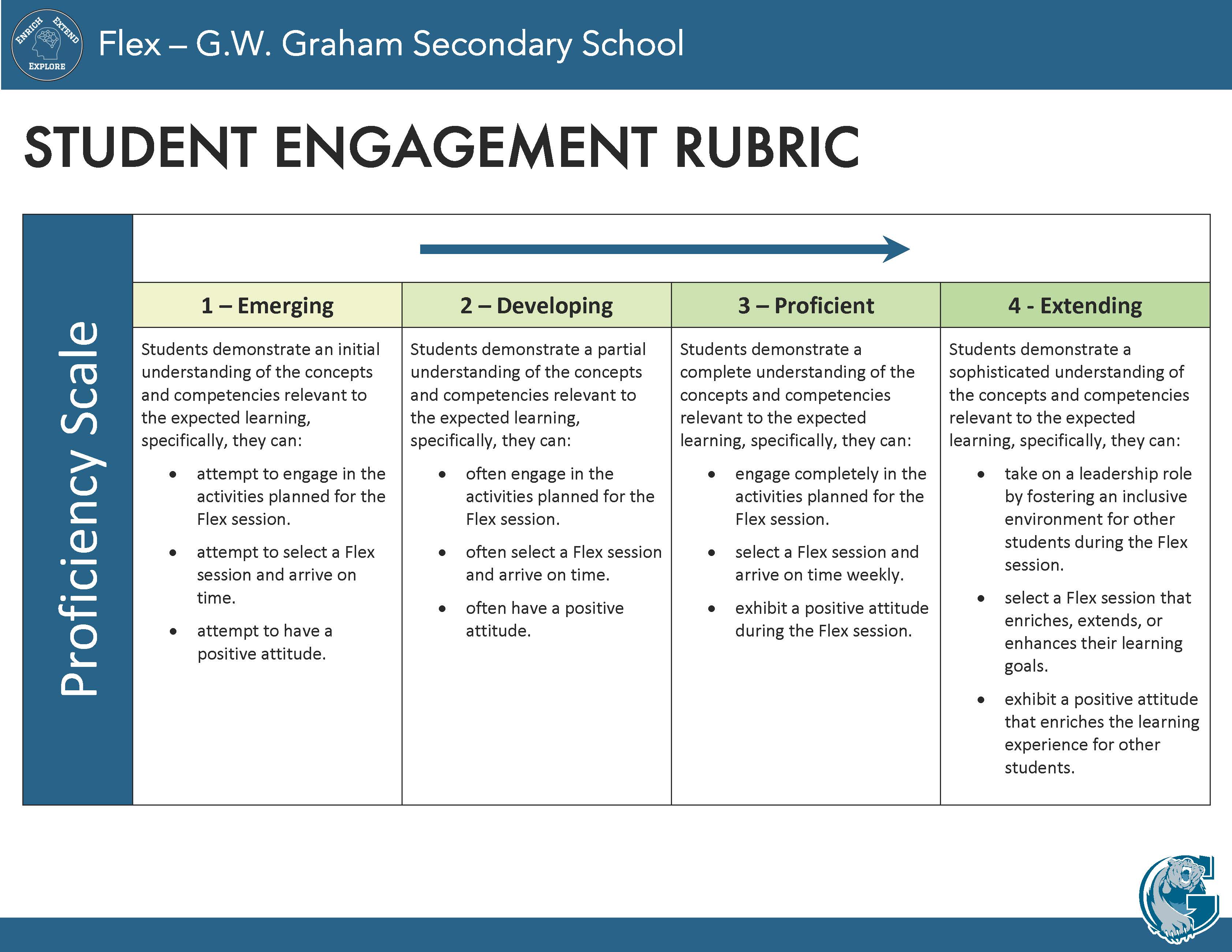 Rubric